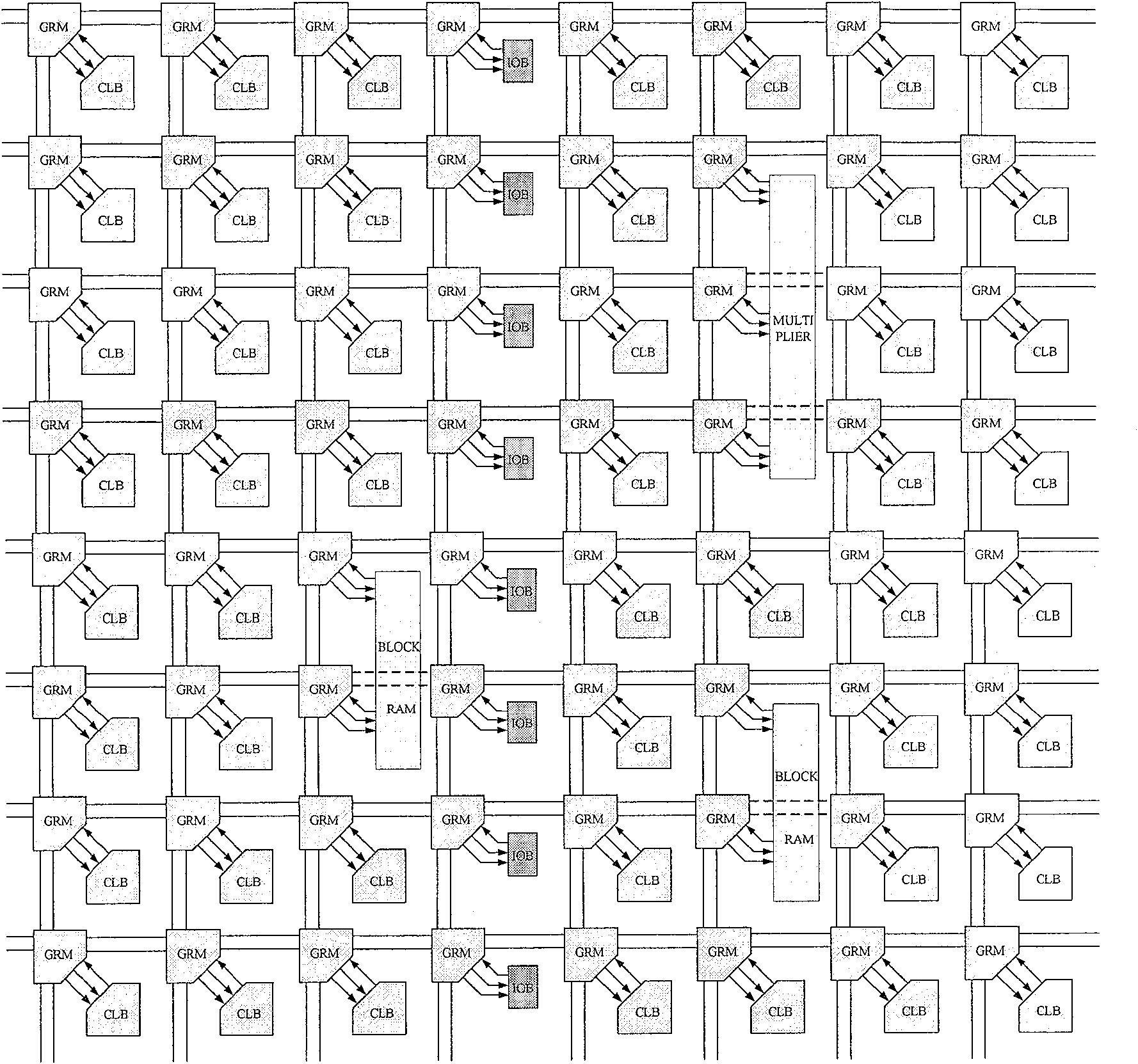 Field programmable logical array wiring resource structure and its modeling approach thereof