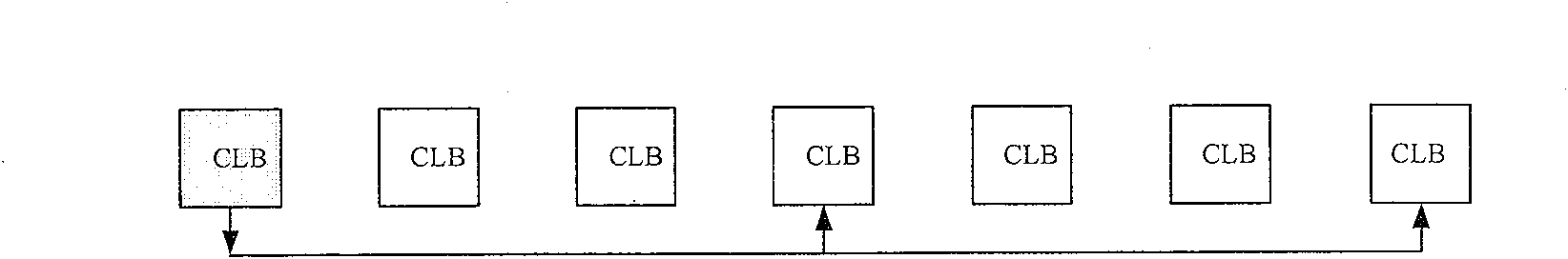 Field programmable logical array wiring resource structure and its modeling approach thereof