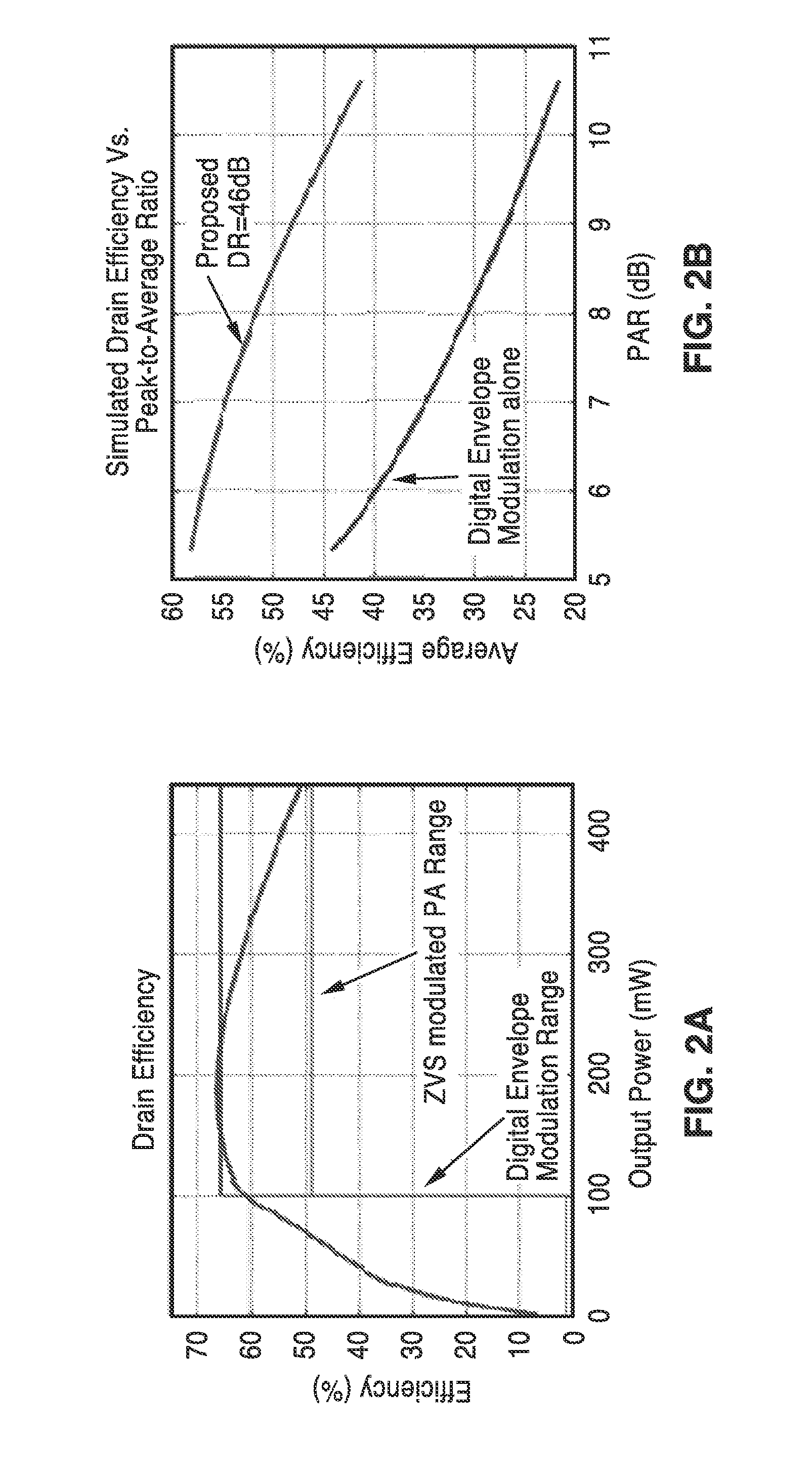 Digital polar and zvs contour based hybrid power amplifier