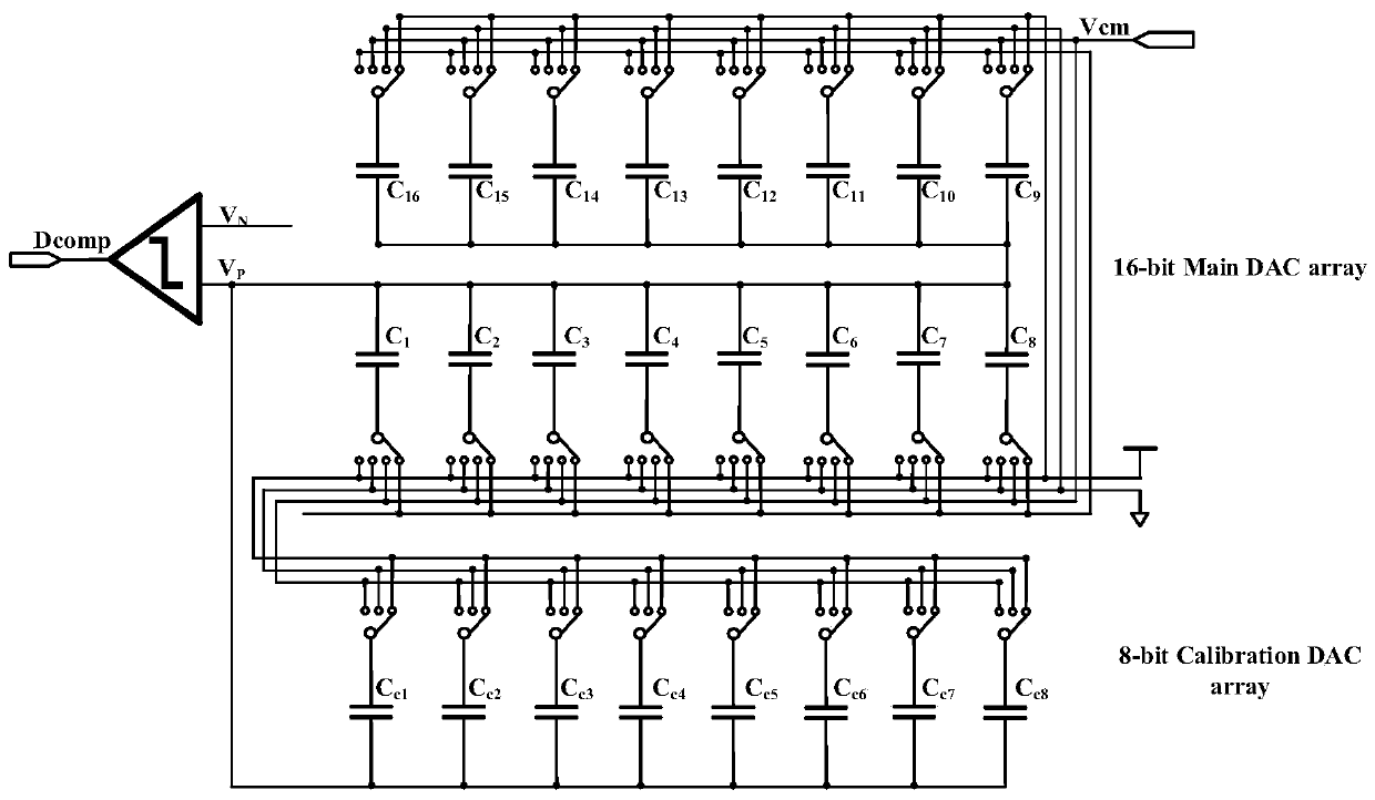 Digital background correction method based on least mean square algorithm