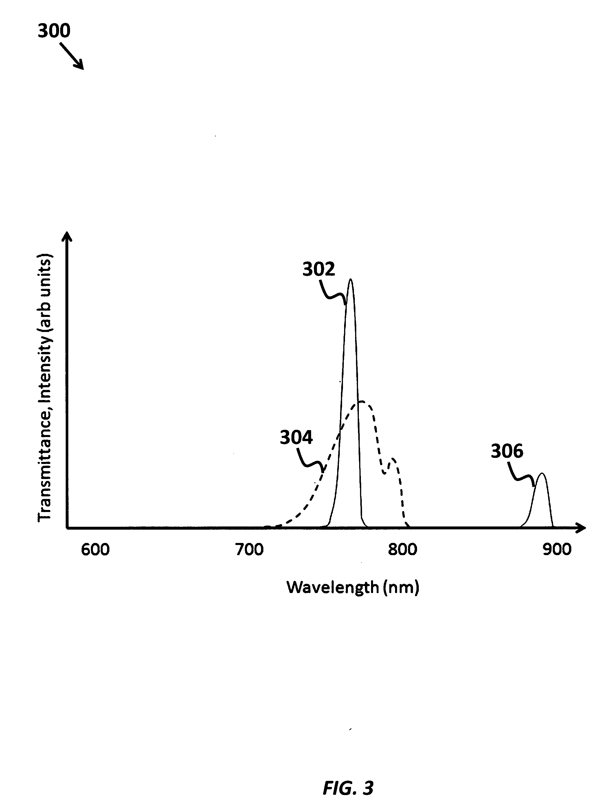 High speed quantum efficiency measurement apparatus utilizing solid state lightsource