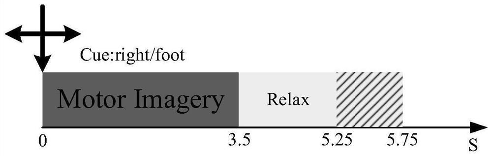 Block selection common space mode feature extraction method for motor imagery electroencephalogram