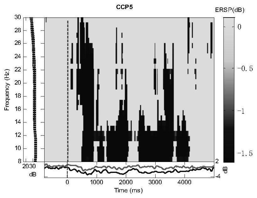 Block selection common space mode feature extraction method for motor imagery electroencephalogram