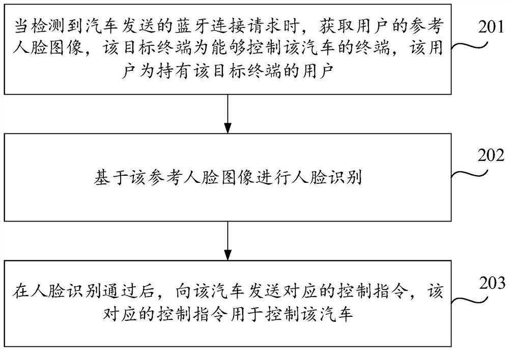 Automobile control method and device and computer storage medium