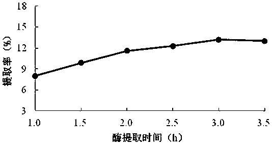 Method for extracting pectin in passiflora edulis peel through microwave-assisted enzymatic method