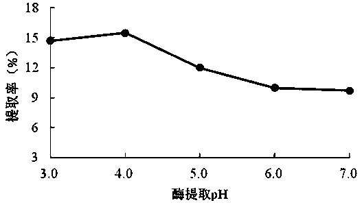 Method for extracting pectin in passiflora edulis peel through microwave-assisted enzymatic method