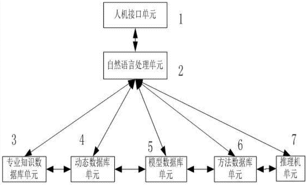 Method for generating smart operation managing and scheduling plan of enterprise railway and system thereof