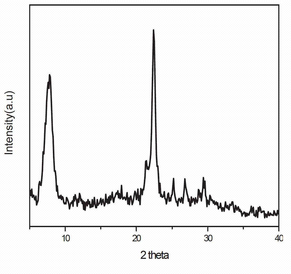 Preparation method of multi-stage pore channel beta molecular screen