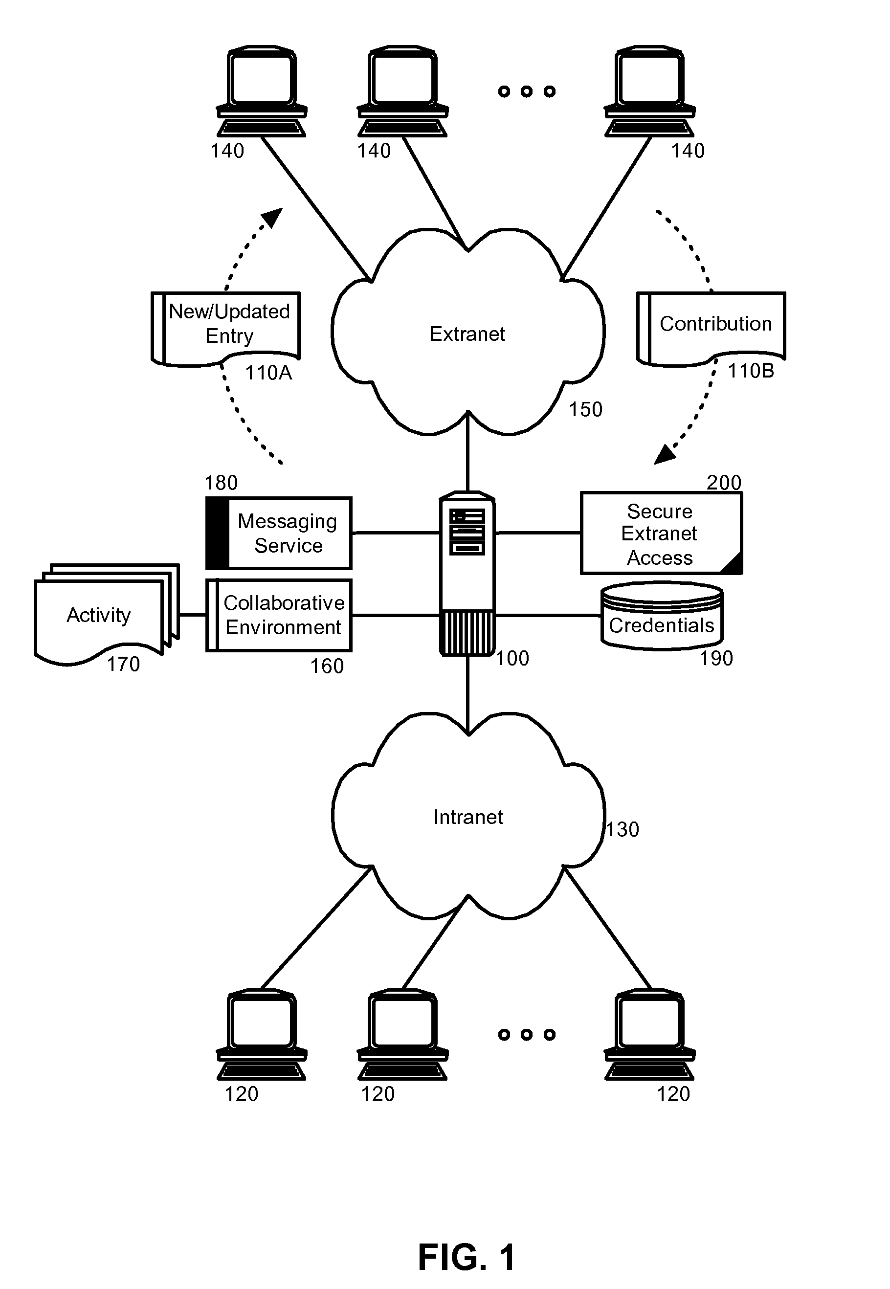 Secure extranet access to collaborative activities in a collaborative computing environment