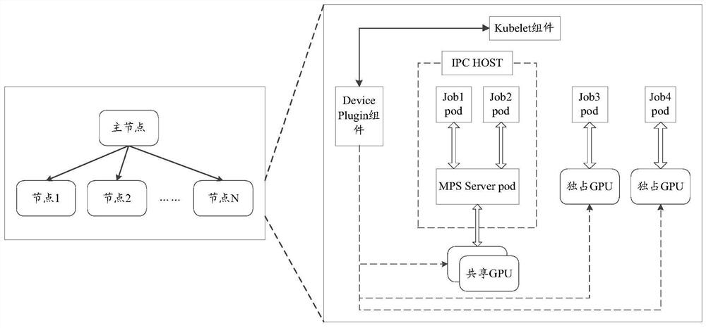 Resource sharing method and device