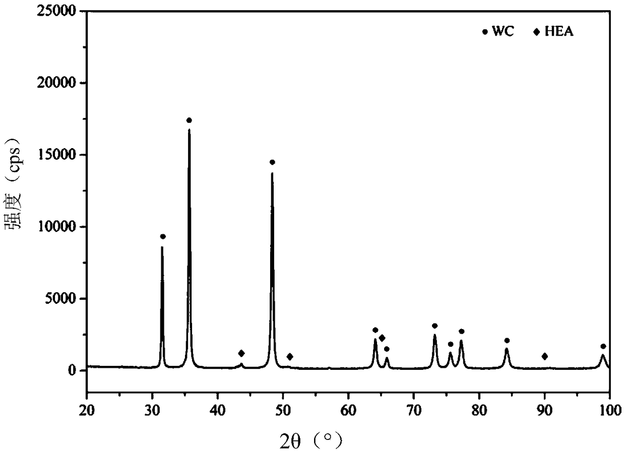 High-entropy alloy binding phase ultrafine tungsten carbide hard alloy and preparation method thereof