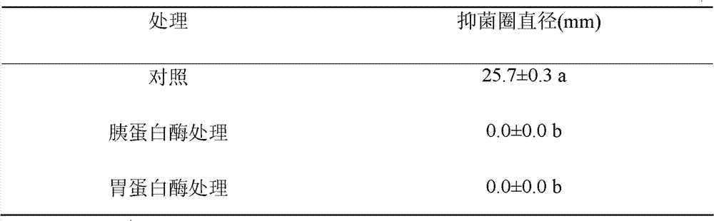 Penicillium capable of resisting false smut of rice and application thereof