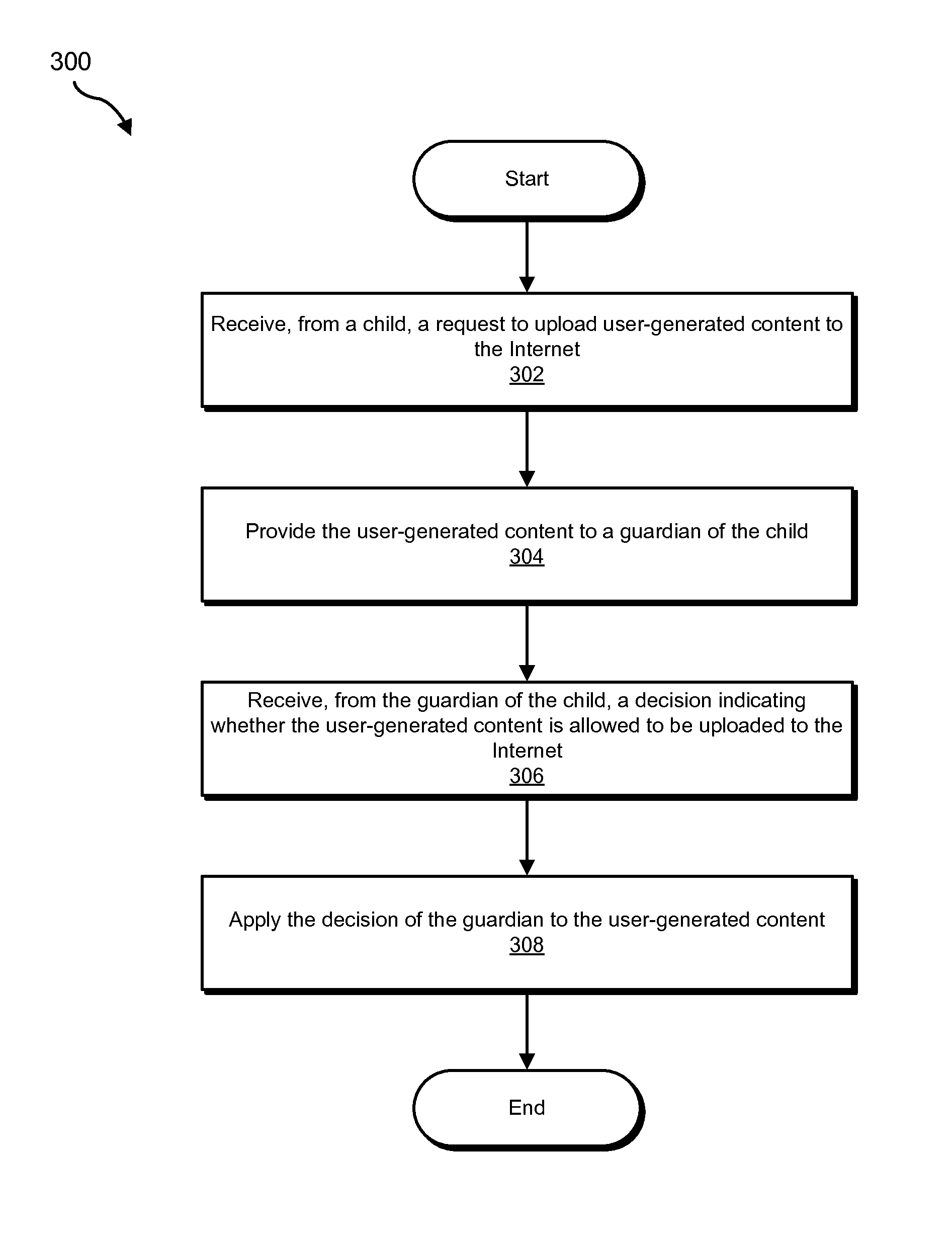 Systems and methods for applying parental-control approval decisions to user-generated content