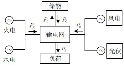 Energy storage configuration and cost analysis method for supporting new energy consumption of power system