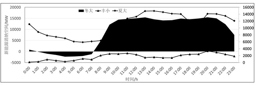 Energy storage configuration and cost analysis method for supporting new energy consumption of power system