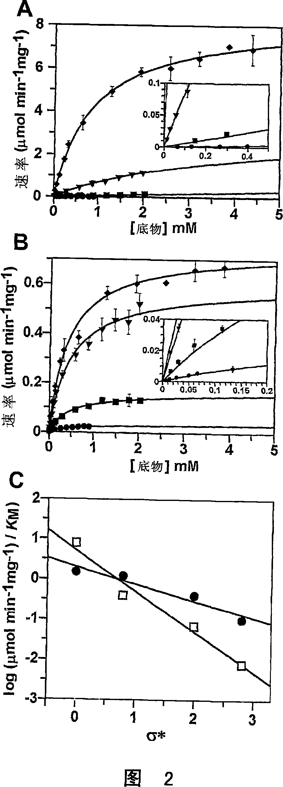 Selective glycosidase inhibitors, methods of making inhibitors, and uses thereof