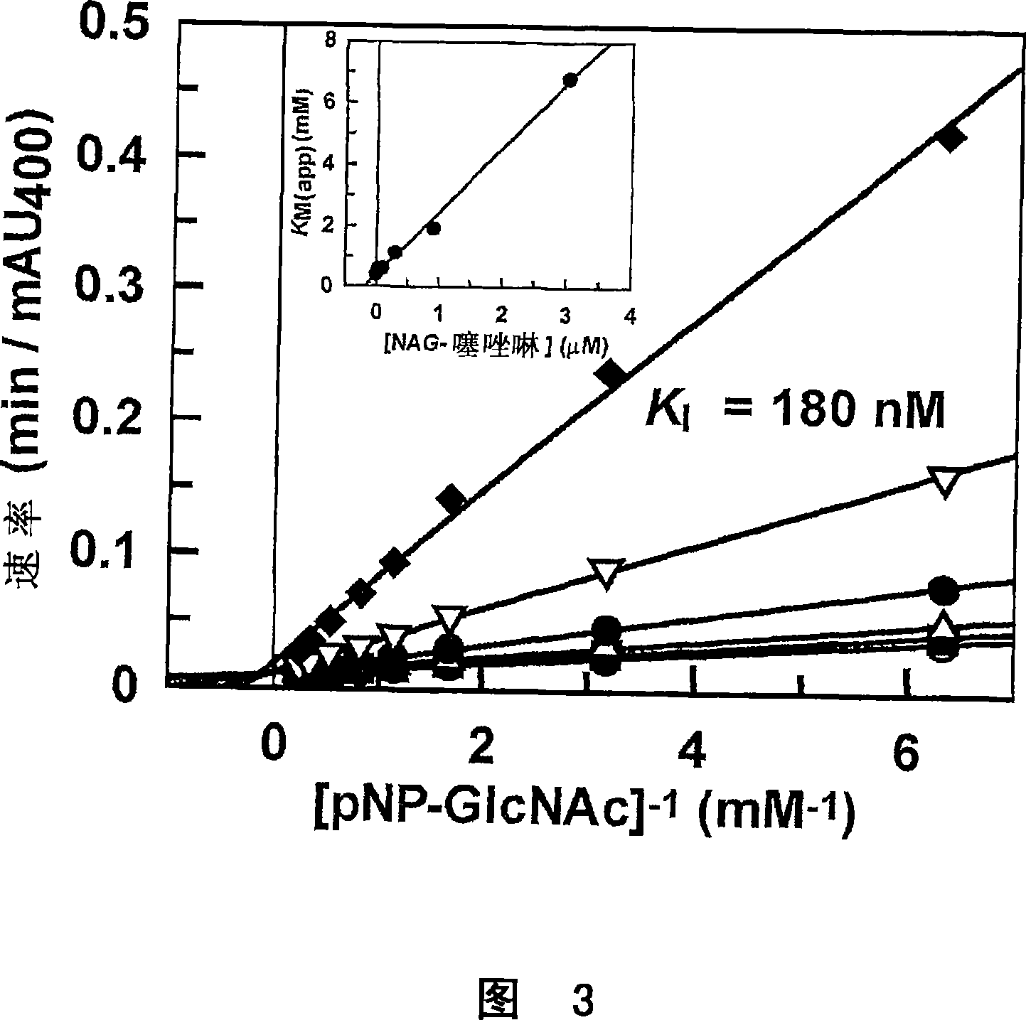 Selective glycosidase inhibitors, methods of making inhibitors, and uses thereof