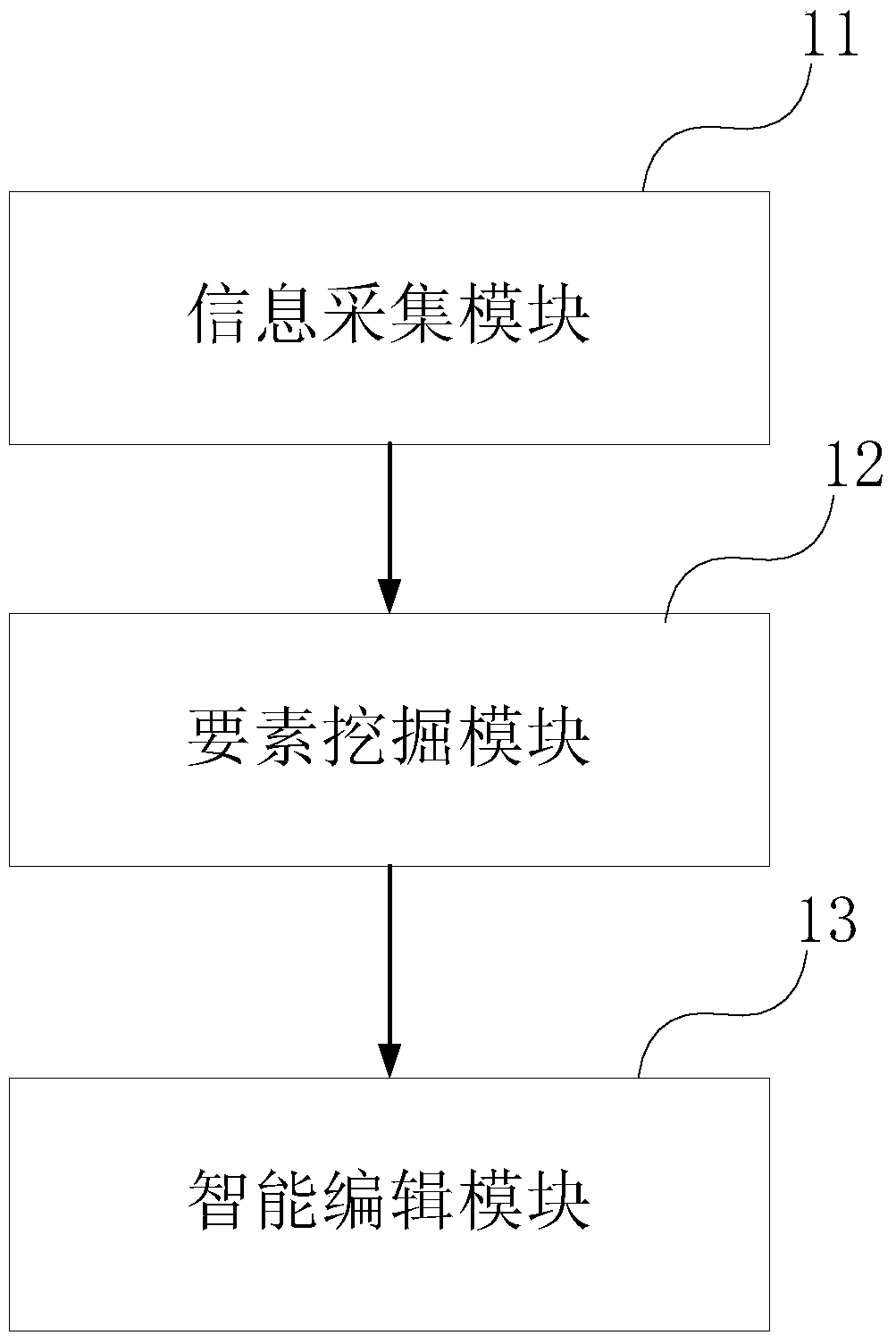 New media intelligent online editing method, device and network information publishing platform