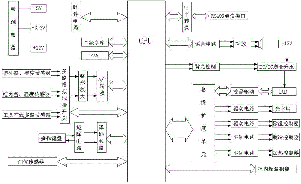 Application method of intelligent insulating tool cabinet