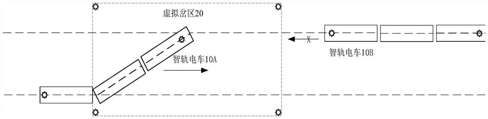 System and method for controlling passage of autonomous rail rapid transit in virtual turnout area