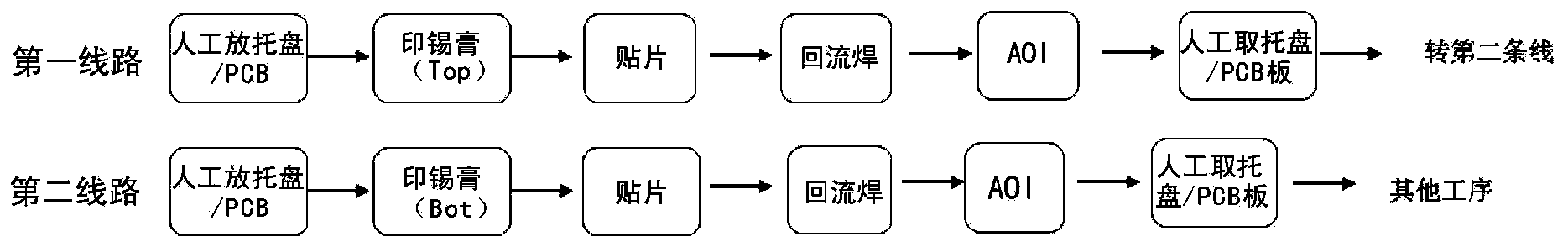 Automatic PCB detaching, overturning and pasting integrated machine