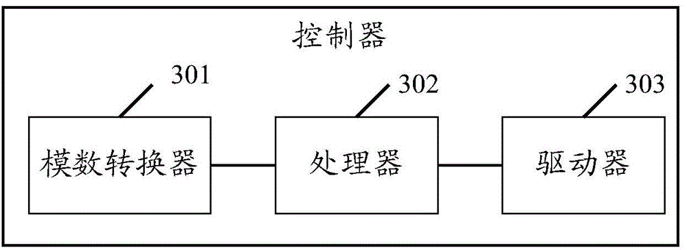 Photovoltaic system