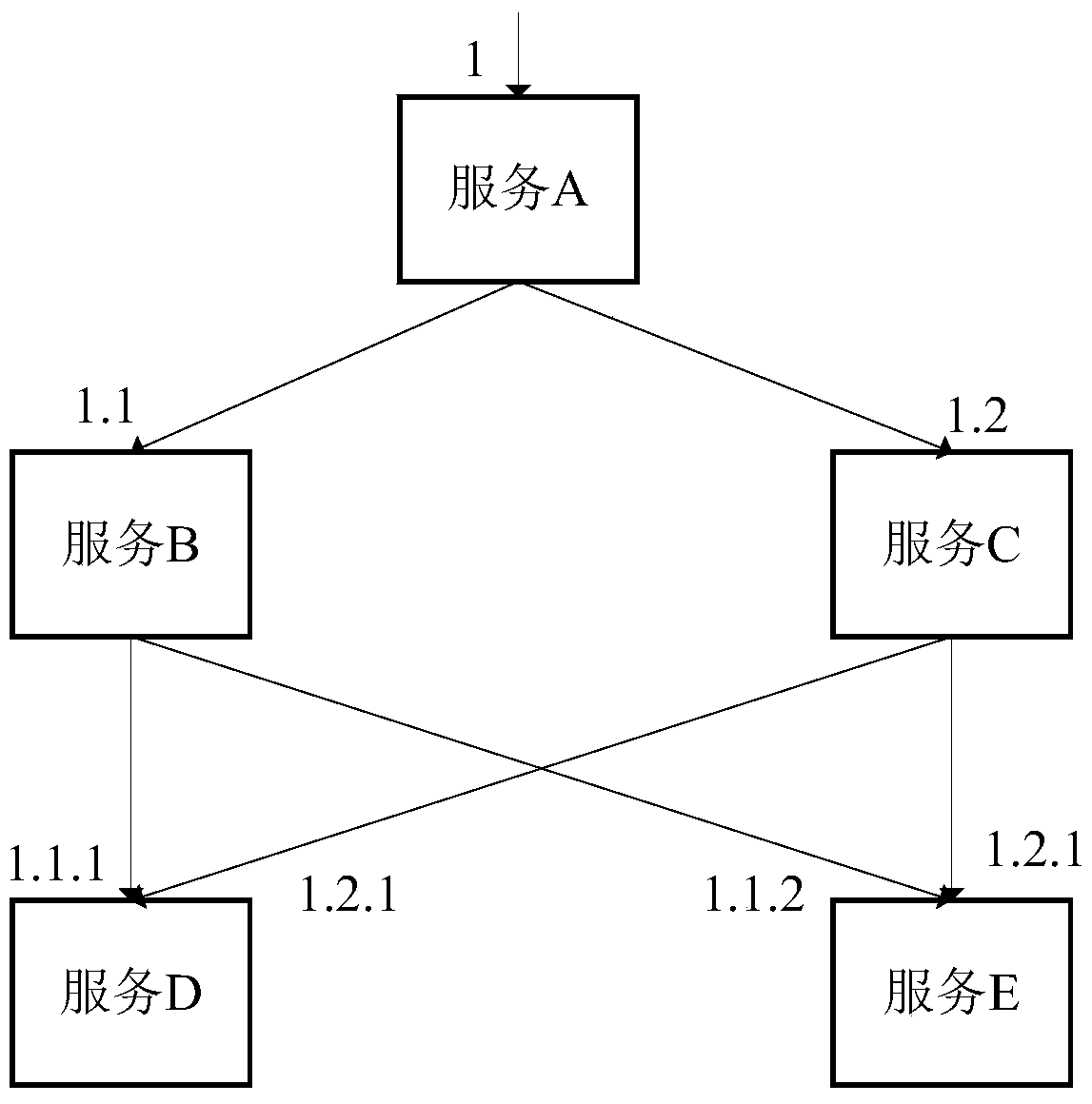 Resource forecasting method, system and capacity management device