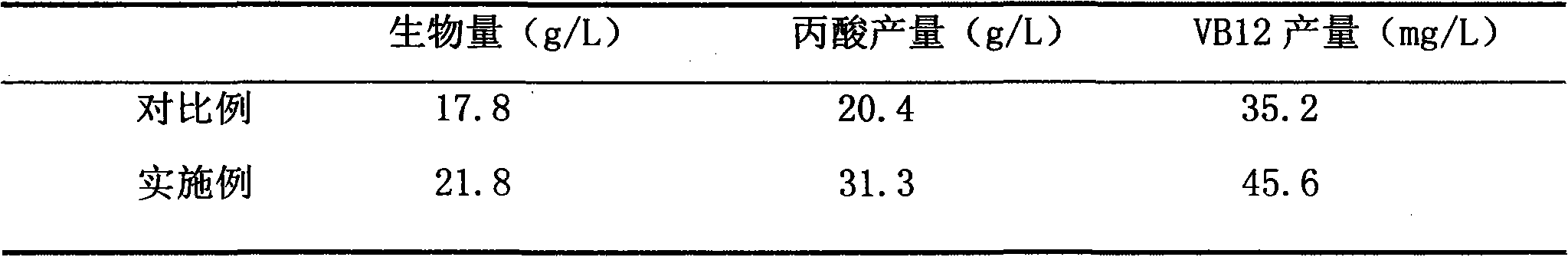 Method for producing biological organic acid by using dynamic expanding adsorption reactor system