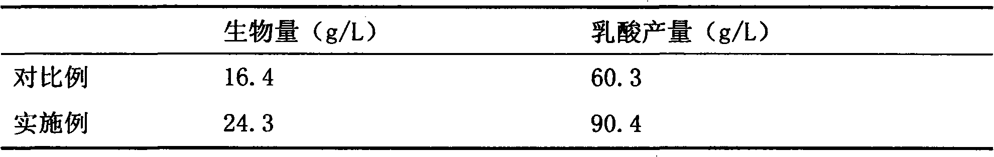 Method for producing biological organic acid by using dynamic expanding adsorption reactor system