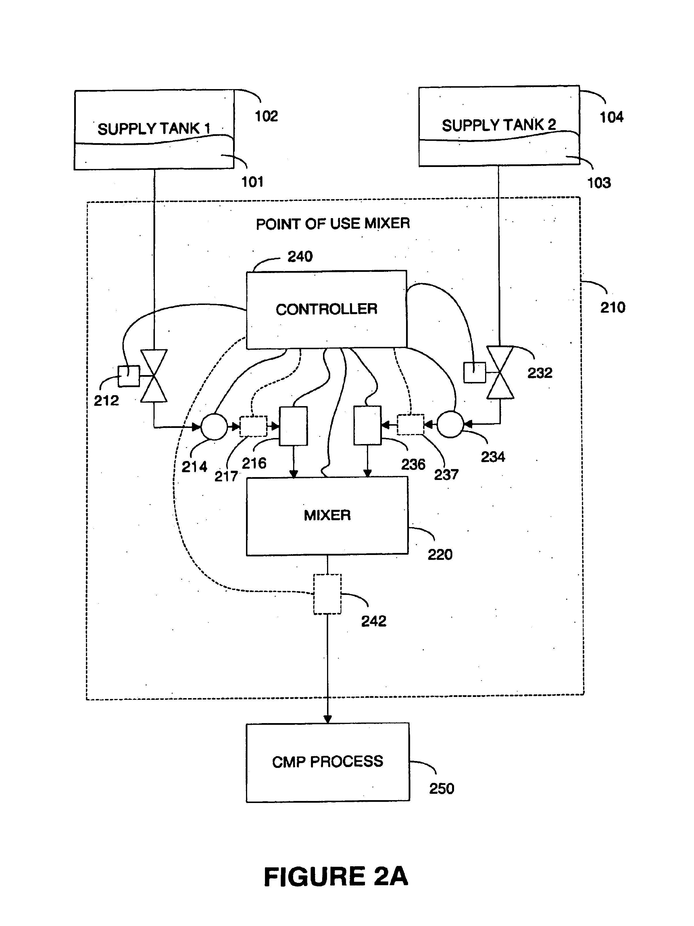 System and method for point of use delivery, control and mixing chemical and slurry for CMP/cleaning system