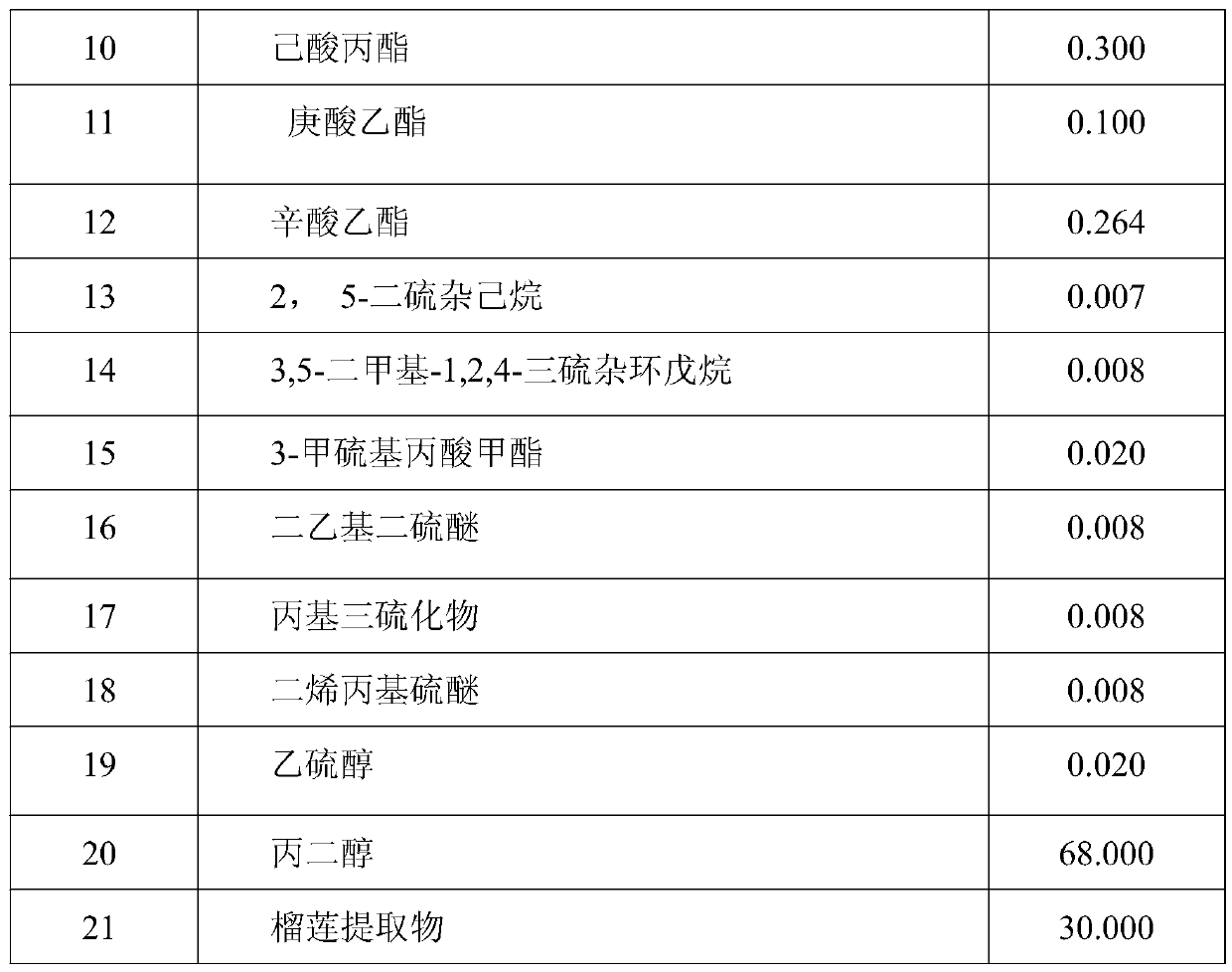 Durian-flavor essence and preparation method thereof