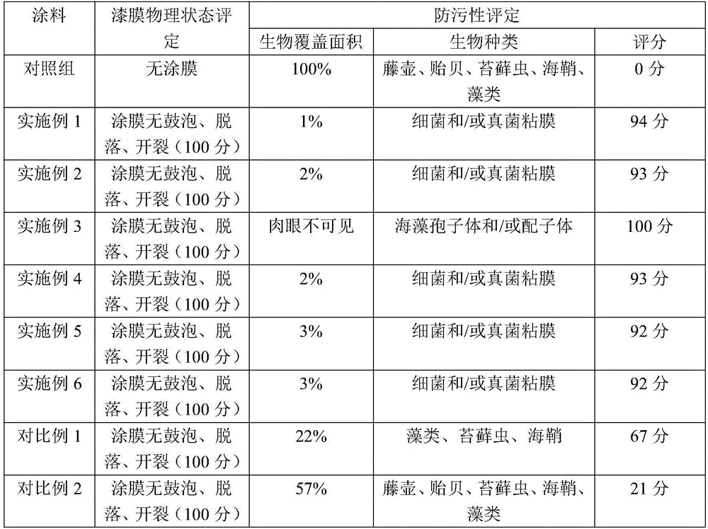 Marine biocontrol coating and preparation method thereof