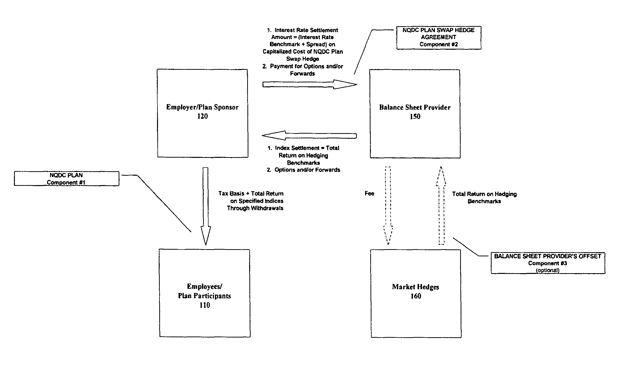 Method and system for administering the hedging of an employee deferred compensation plan using swaps