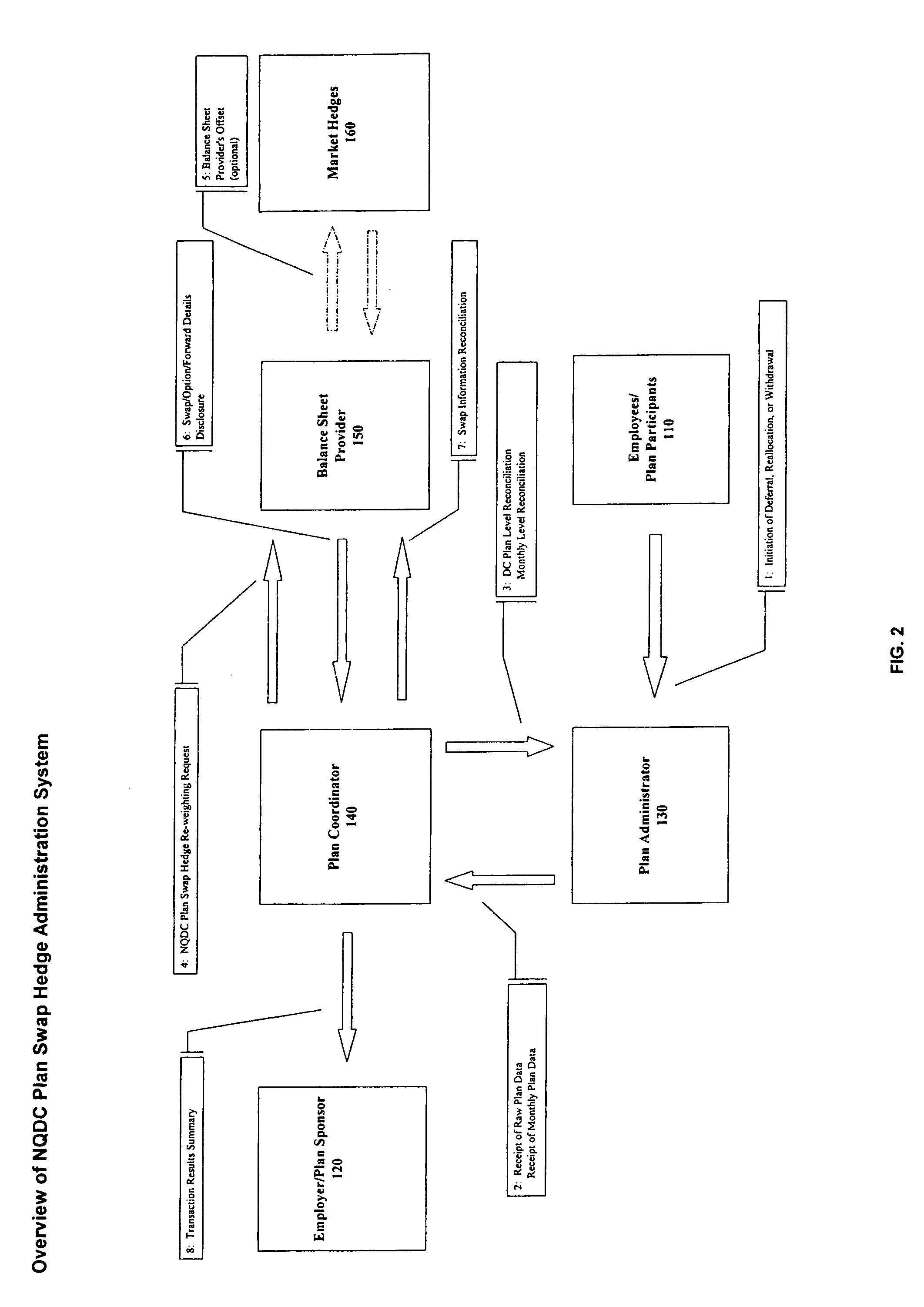 Method and system for administering the hedging of an employee deferred compensation plan using swaps