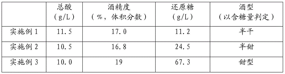 A kind of preparation method of honey mountain wine