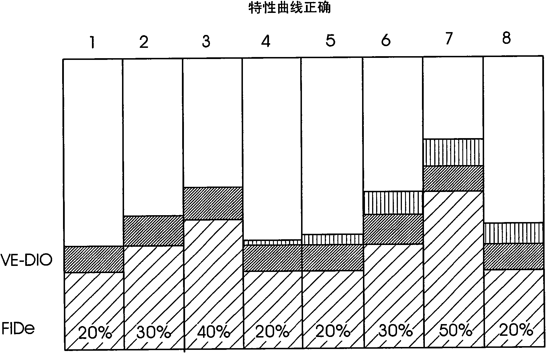 Method for controlling inking units and/or dampening units