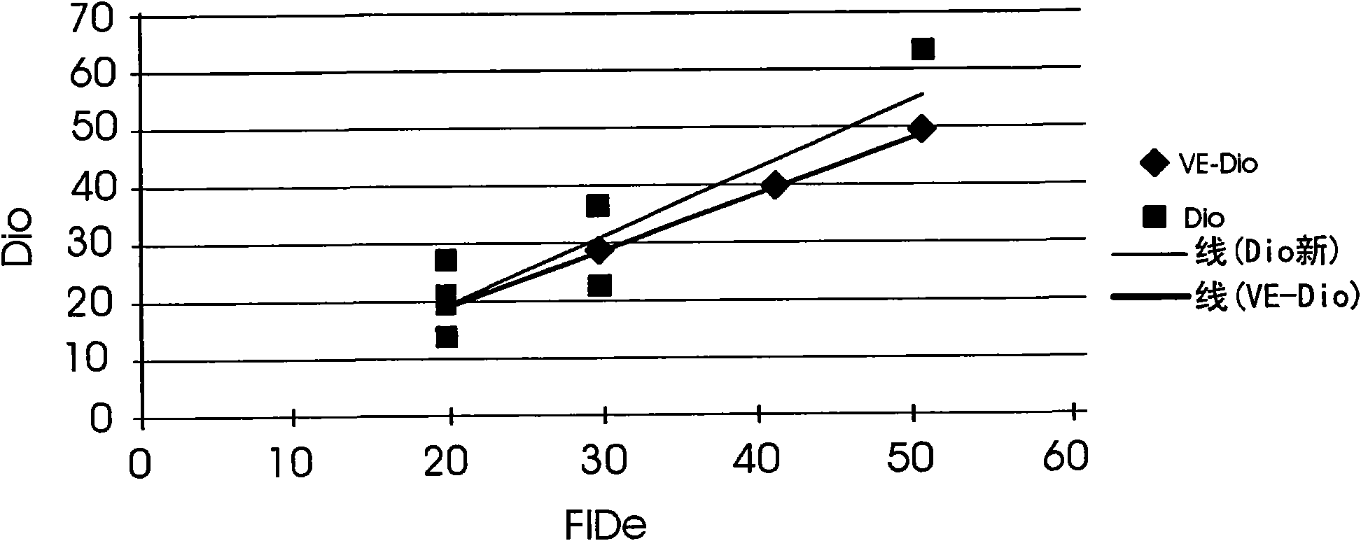 Method for controlling inking units and/or dampening units