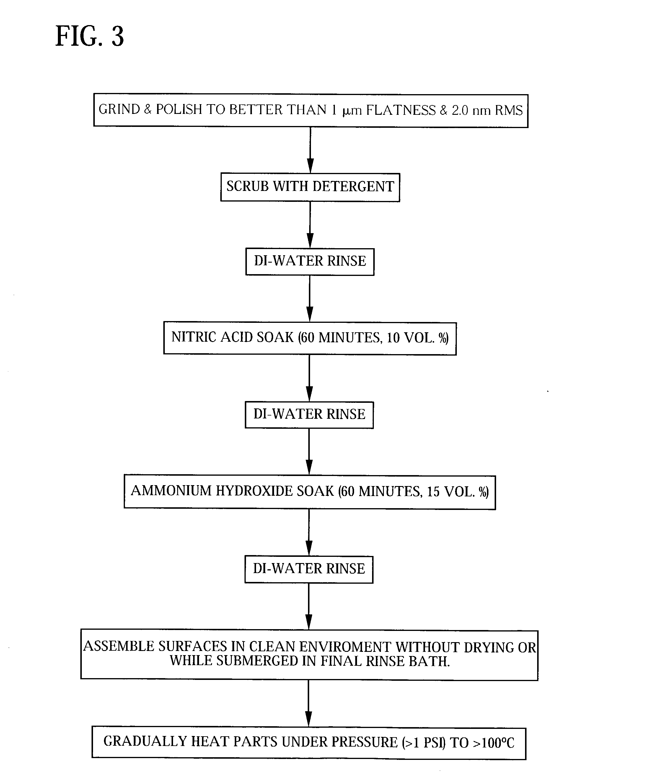 Direct bonding of articles containing silicon