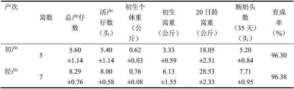 Ziyun county spotted pig breeding method