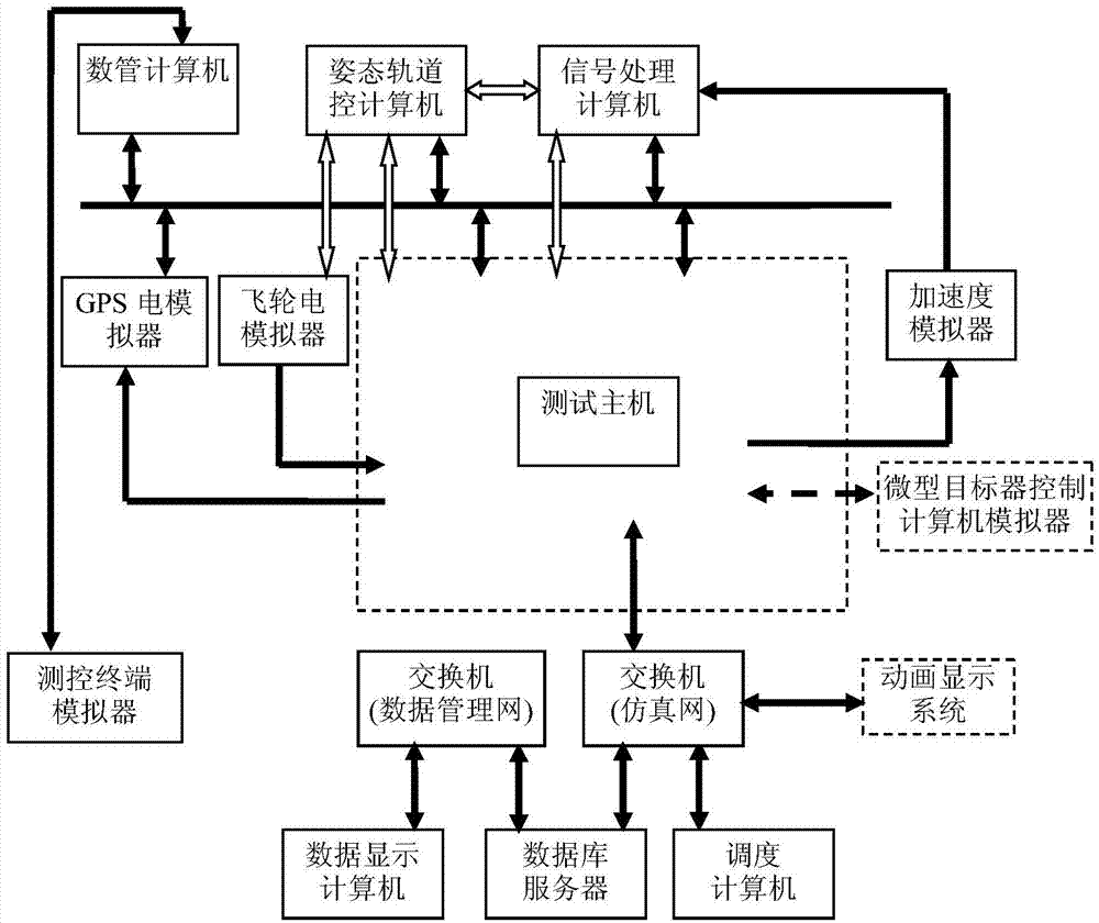 Space robot electric integration test technology demonstration verification system