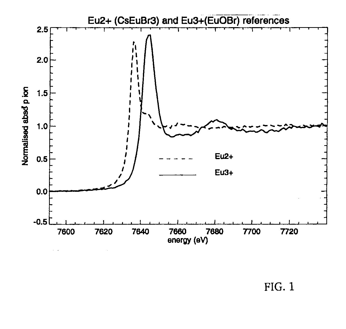 X-ray imaging photostimulable phosphor screen or panel