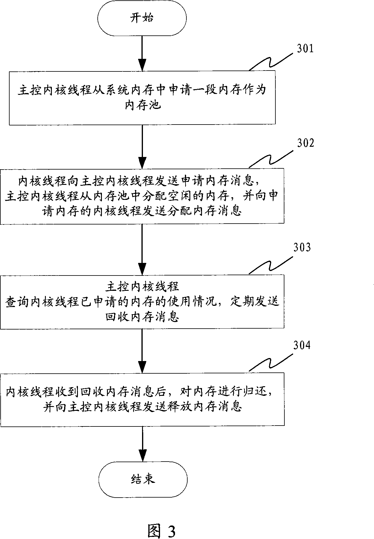 Multithreading processor dynamic EMS memory management system and method