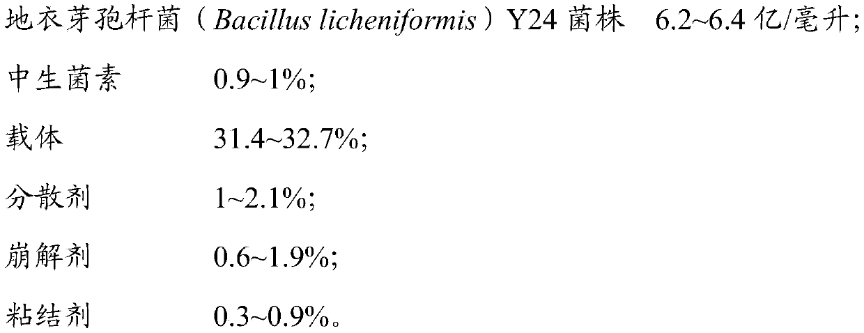 A kind of bacillus licheniformis and application thereof