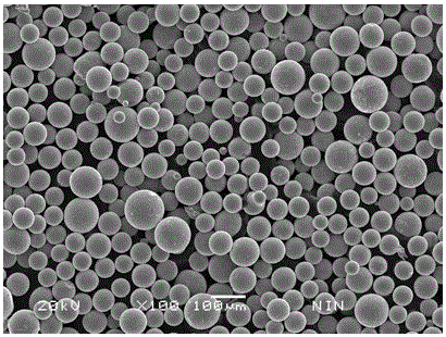 Method for preparing Inconel 625 alloy spherical powder