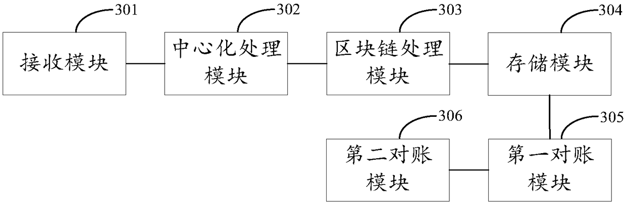 A dual trading method and system based on centralization and decentralization