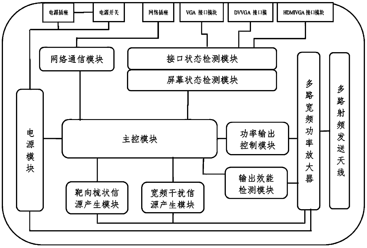 Intelligent electromagnetic information protection system