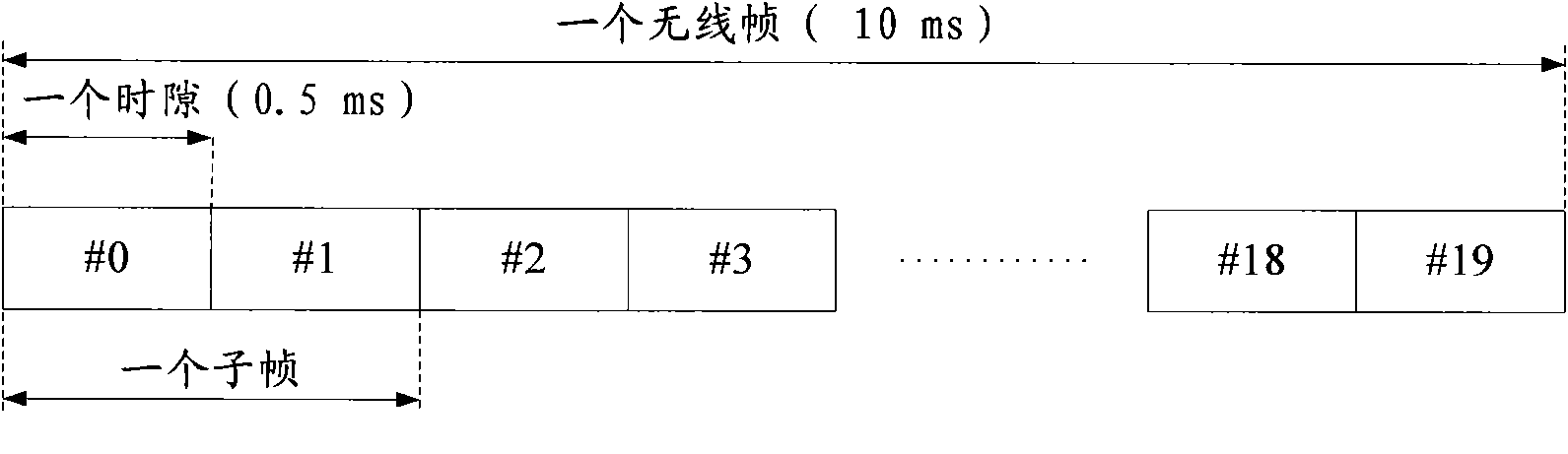 Method and system for configuration of measurement reference signals in LTE-A system