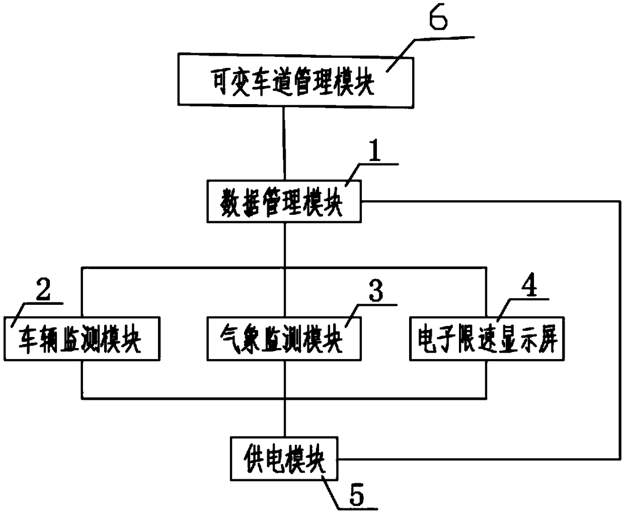 Intelligent transportation system for relieving congestion, and operation method thereof