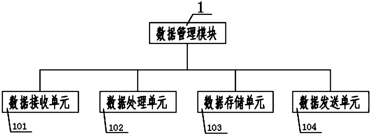 Intelligent transportation system for relieving congestion, and operation method thereof