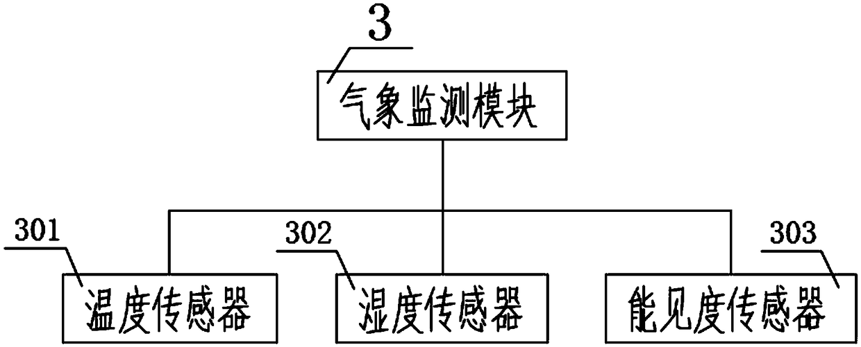 Intelligent transportation system for relieving congestion, and operation method thereof